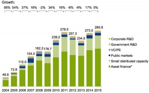 Global-new-investment_750