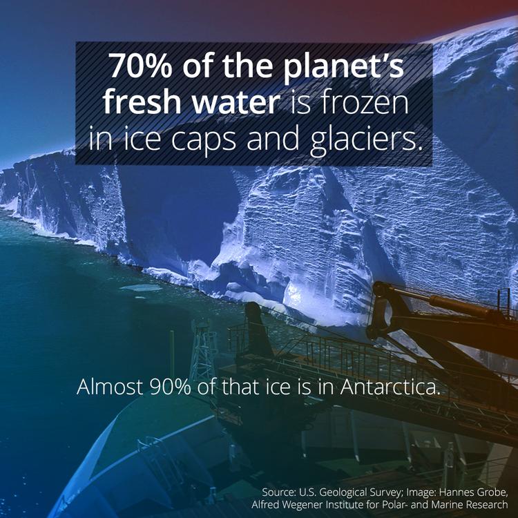 70% Of Earth's Fresh Water Is Frozen, Nature and Wildlife