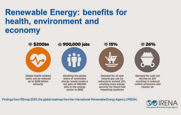 renewable-energy-has-more-economic-benefits-than-you-know-this